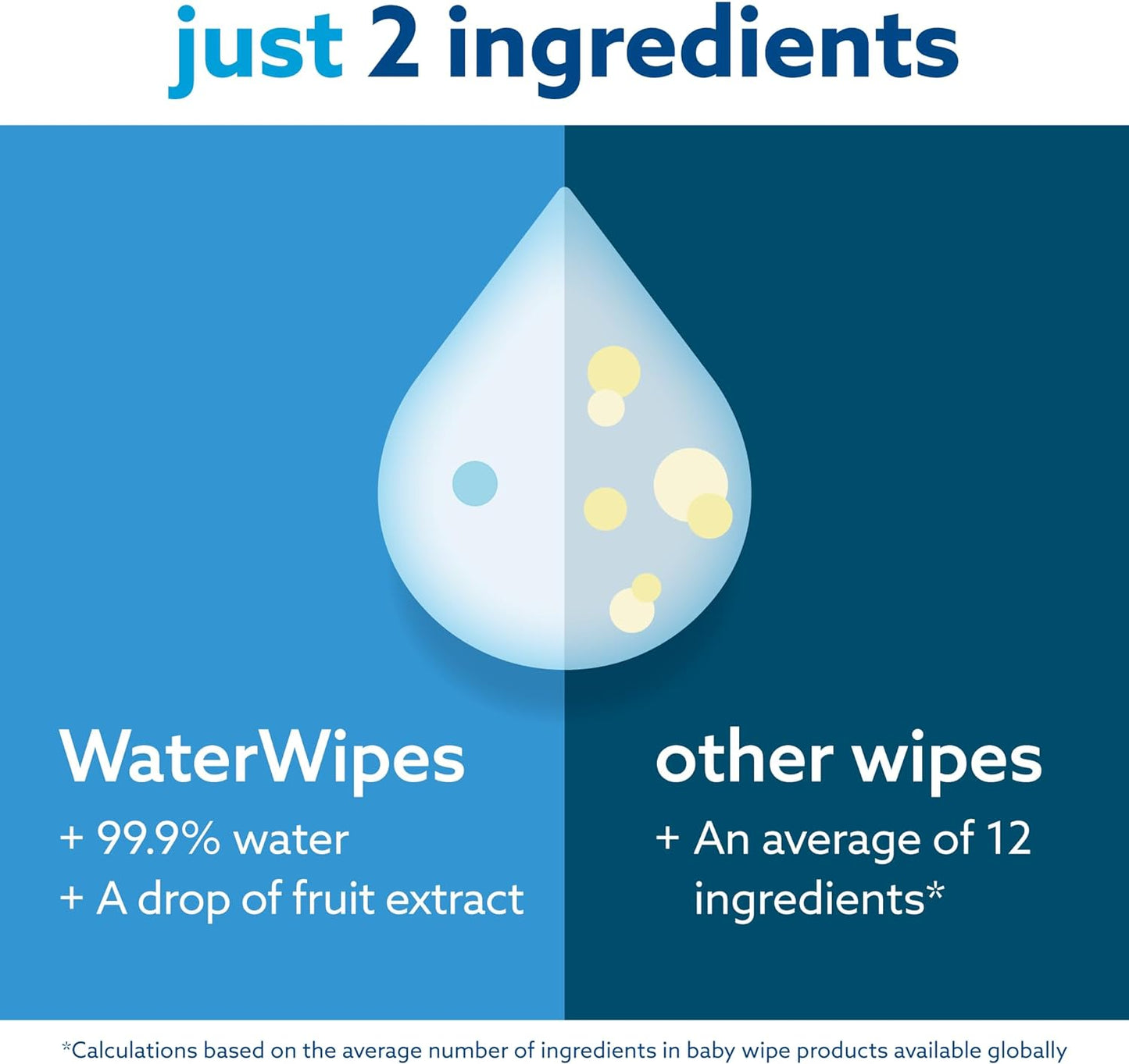 Plastic-Free Original Baby Wipes, 99.9% Water Based Wipes, Unscented for Sensitive Skin, 720 Count (Pack of 12)