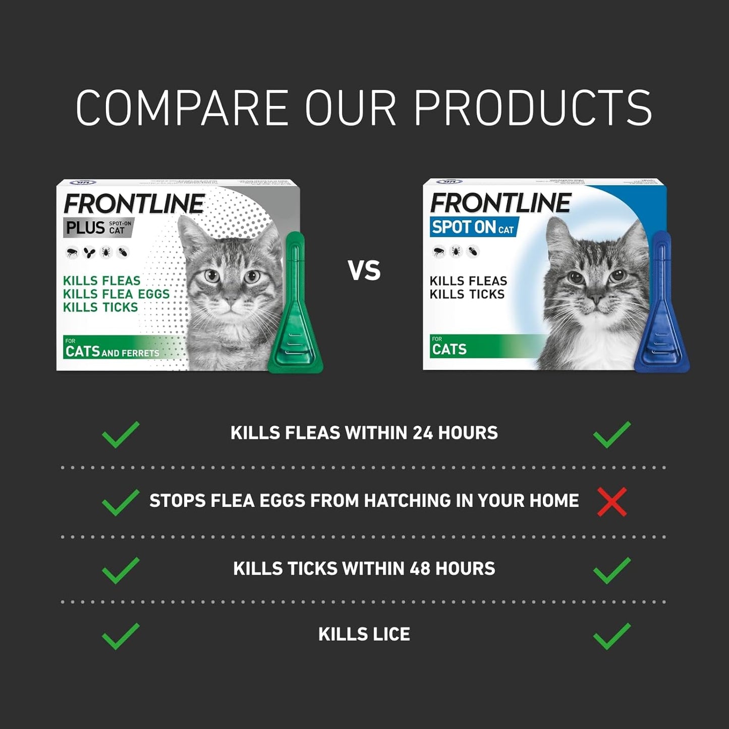 plus Flea & Tick Treatment for Cats and Ferrets - 6 Pipettes